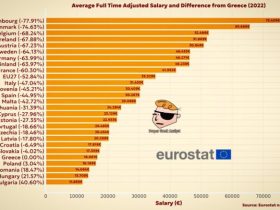 Νέα Δημοκρατία: “Σταθερά Μακριά από την Ευρώπη”