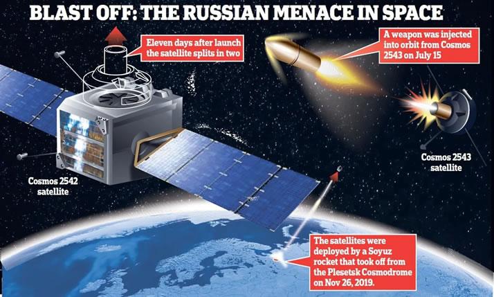 Σε πανικό οι ΗΠΑ μετά την αποκάλυψη ότι η Ρωσία εκτόξευσε διαστημικό οπλικό σύστημα εξουδετέρωσης δορυφόρων