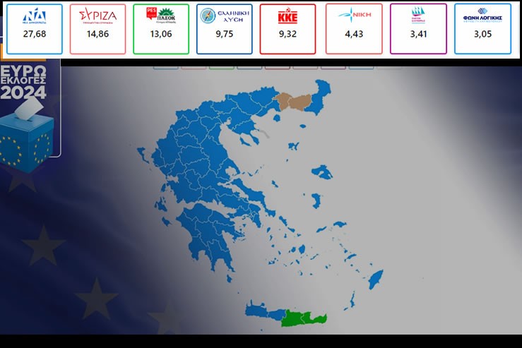 Αποτελέσματα Ευρωεκλογών -Θρίαμβος για τα Πατριωτικά κόμματα. Σε ελεύθερη πτώση το καθεστώς Μητσοτάκη