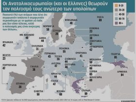 ΟΙ ΕΛΛΗΝΕΣ ΔΙΑΘΕΤΟΥΜΕ ΤΗΝ ΙΣΧΥΡΟΤΕΡΗ ΕΘΝΙΚΗ ΚΑΙ ΘΡΗΣΚΕΥΤΙΚΗ ΤΑΥΤΟΤΗΤΑ