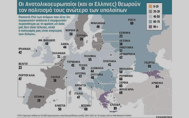 ΟΙ ΕΛΛΗΝΕΣ ΔΙΑΘΕΤΟΥΜΕ ΤΗΝ ΙΣΧΥΡΟΤΕΡΗ ΕΘΝΙΚΗ ΚΑΙ ΘΡΗΣΚΕΥΤΙΚΗ ΤΑΥΤΟΤΗΤΑ