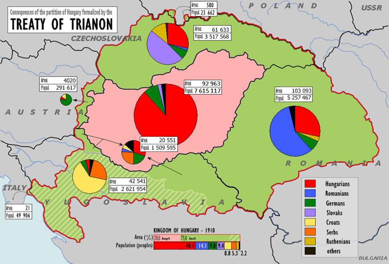 Οι Ούγγροι ετοιμάζουν την επόμενη γενιά για επέκταση της χώρας τους- Παιδιά σε κατασκηνώσεις διδάσκονται τα όπλα με τον χάρτη της Μεγάλης Ουγγαρίας