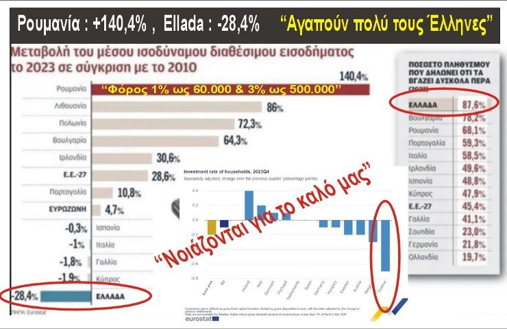 Μας μισούν και δεν το κρύβουν. Η σύγκριση με τις άλλες χώρες της Ε.Ε. αποκαλύπτει μια άβολη αλήθεια. Παρουσίαση Αβραάμ Σκεντερίδης - Οικονομολόγος