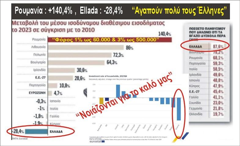 Μας μισούν και δεν το κρύβουν. Η σύγκριση με τις άλλες χώρες της Ε.Ε. αποκαλύπτει μια άβολη αλήθεια. Παρουσίαση Αβραάμ Σκεντερίδης - Οικονομολόγος