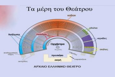 Ο εξαίρετος ήχος της Επιδαύρου οφείλεται στην μοναδικότητα της Ελληνικής γλώσσας